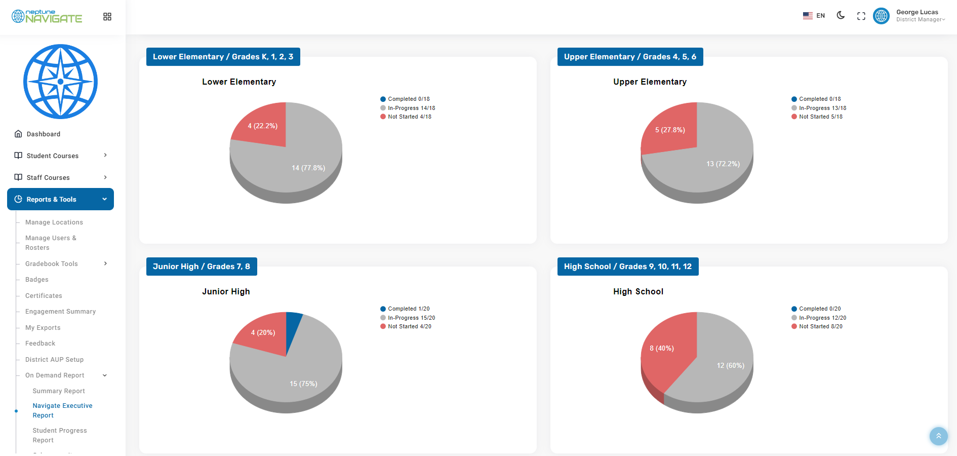 tracking and reporting 4